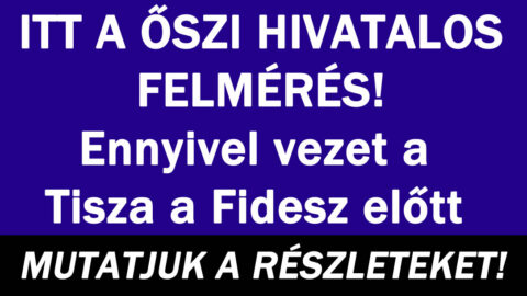 Ennyivel vezet a Tisza a Fidesz előtt